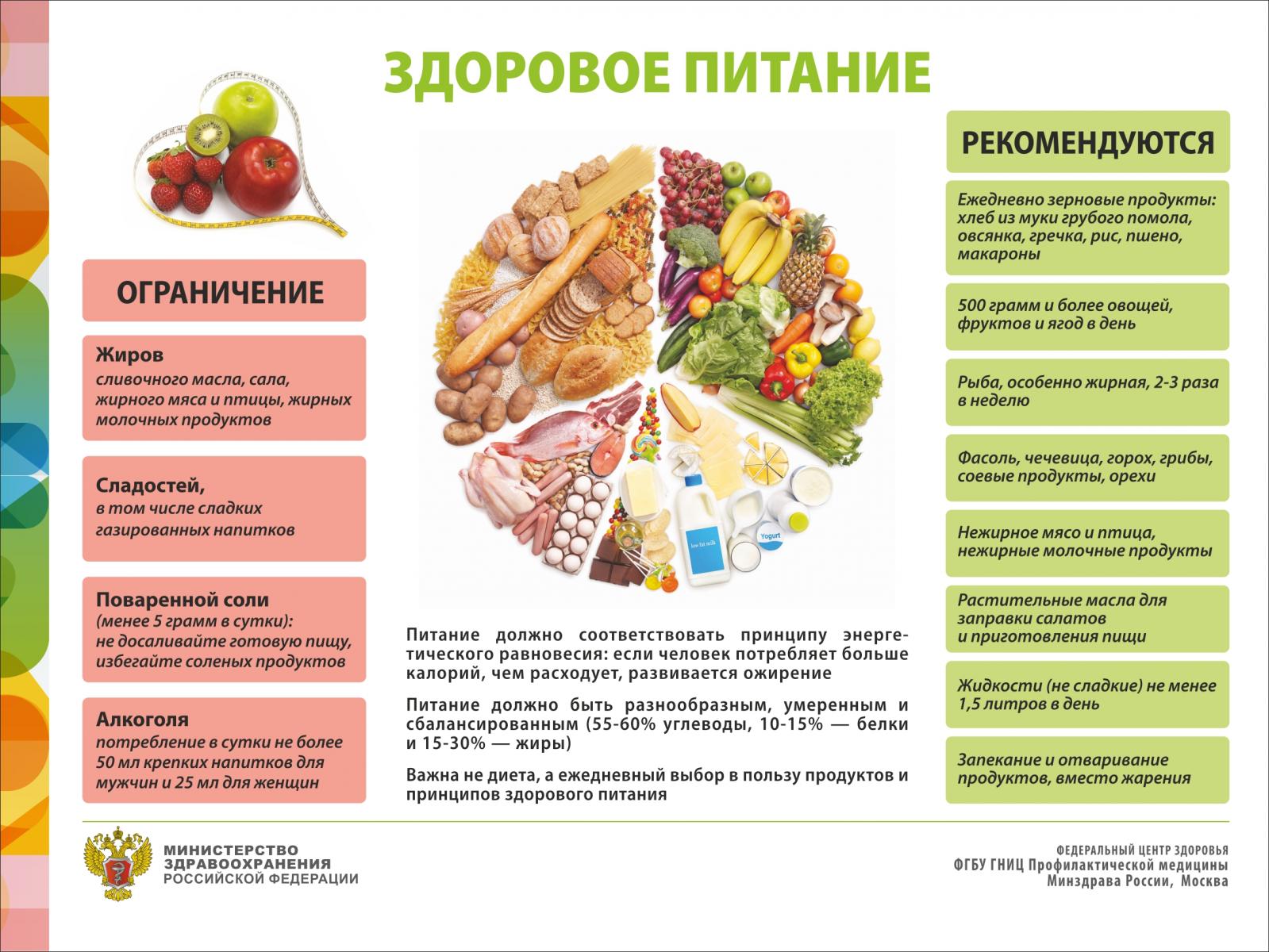 food2