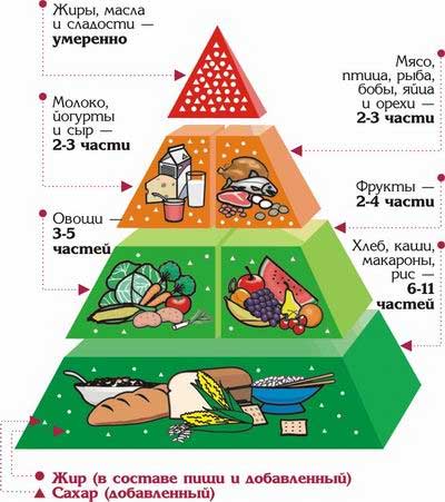 food4